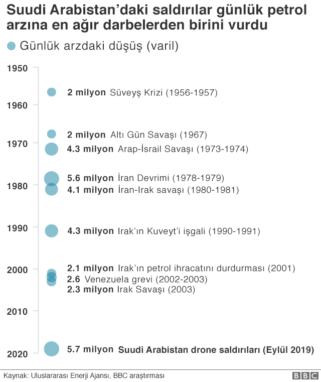 Suudi Arabistan