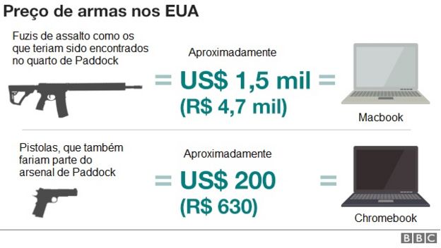 GrÃ¡fico