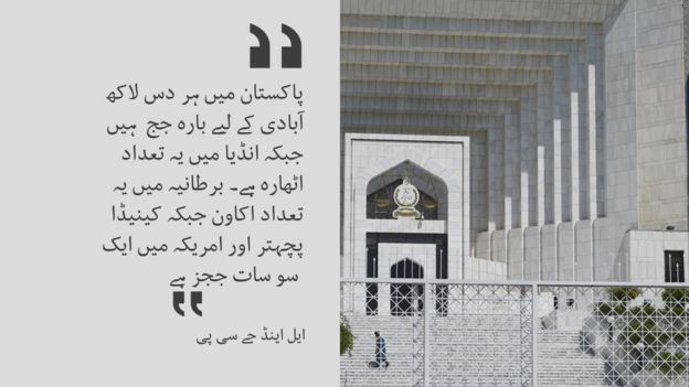سپریم کورٹ