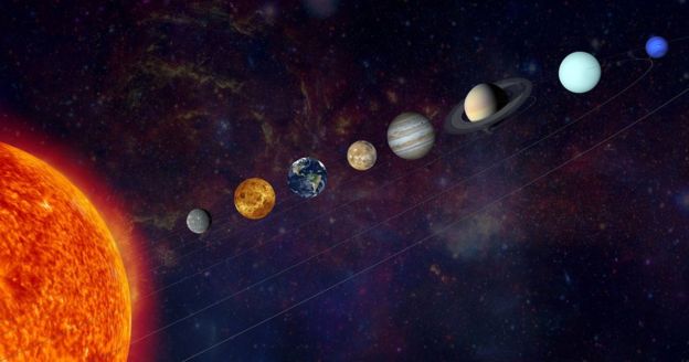 The solar system in a line - from the Sun all the way to Neptune