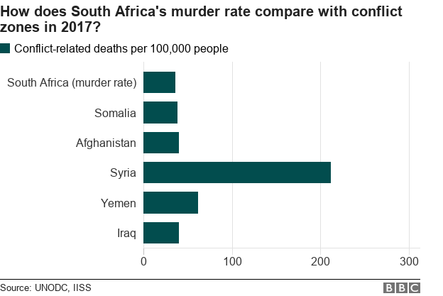 South Africa Death Rate Chart