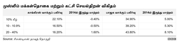 முதல் அட்டவணை