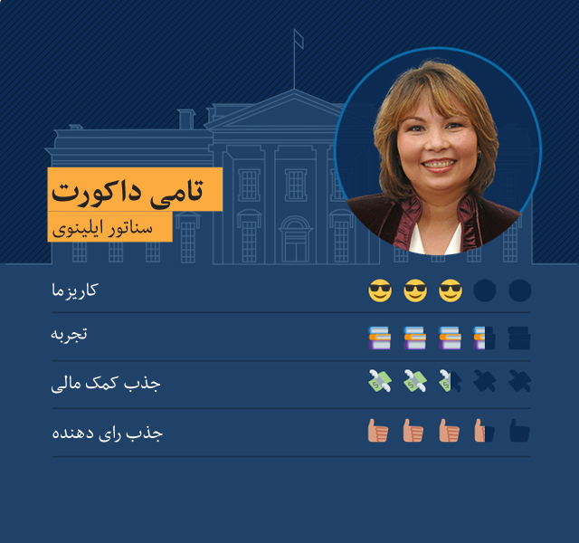 تامی داکورت، سناتور ایلینوی