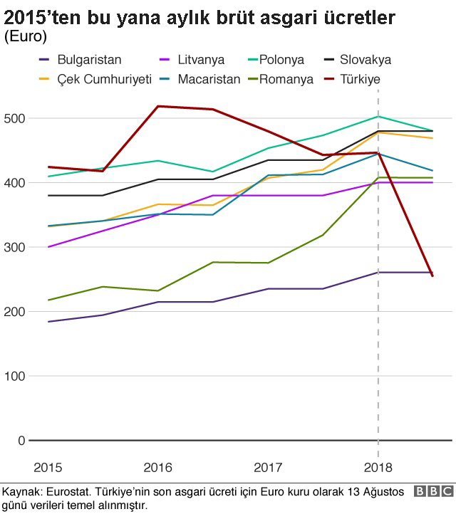 grafik