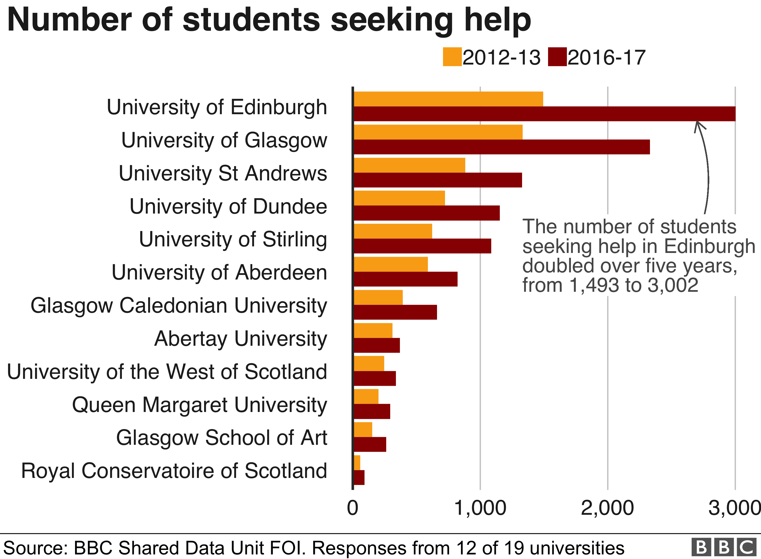 Mental Health Scotland Act 2015 Summary