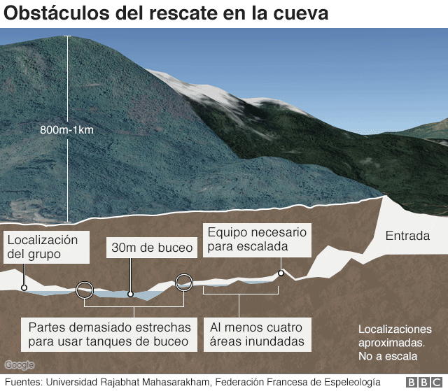 GrÃ¡fico del interior de la cueva.