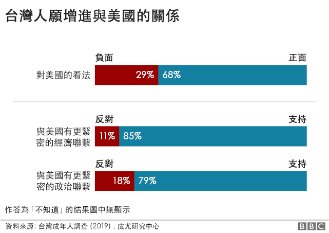 台灣