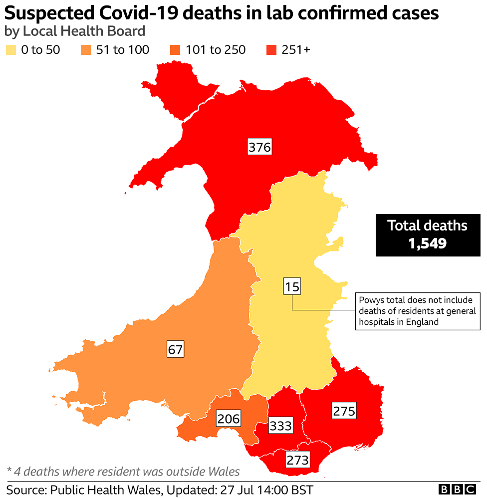 Deaths by health board area in Wales, Covid-19