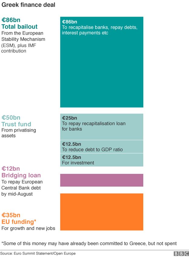 European Debt Crisis Fast Facts