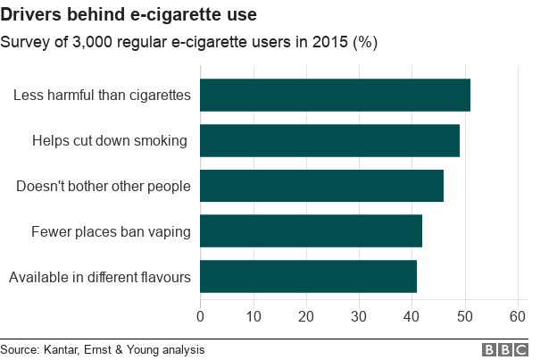 vaping-the-rise-in-five-charts-newstimes