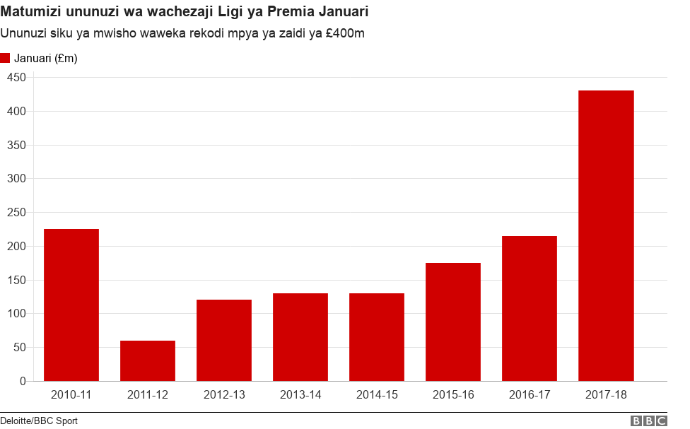 Januari