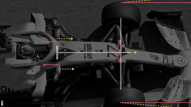 F1 news 2023  New Ferrari F1 car to run banned Mercedes front wing, part  controversy
