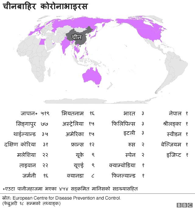 नयाँ