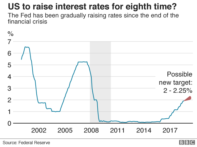 US rates graphic