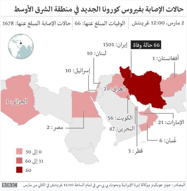 خريطة فيروس كورونا في الشرق الأوسط