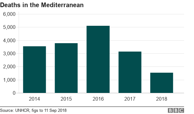 _103378202_chart-migrant_deaths-mgsu5-nc.png