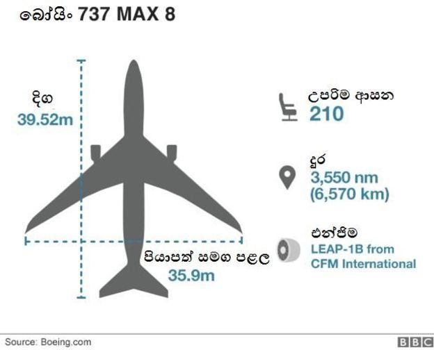 බෝයිං 737 Max: