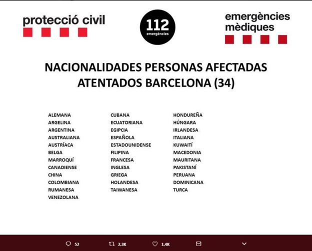 Nacionalidades de las personas afectadas en los atentados