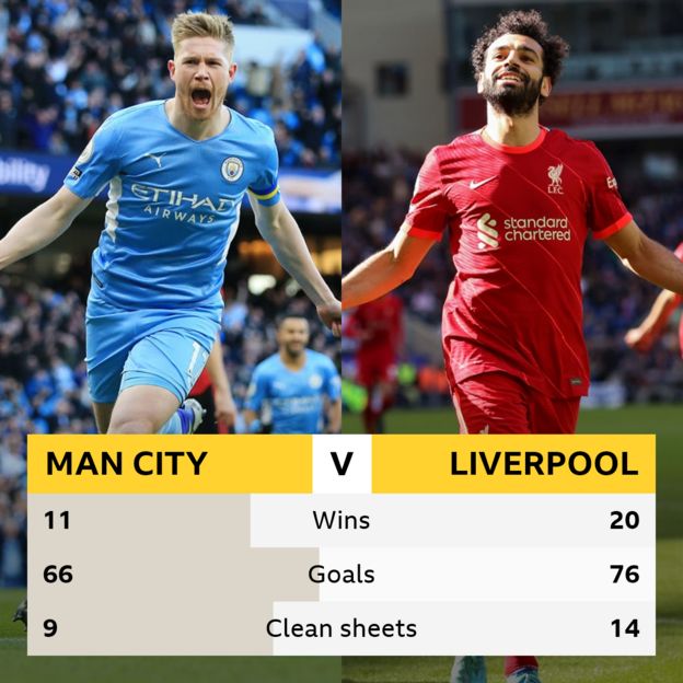 Manchester City v Liverpool: Head-to-head record - BBC Sport