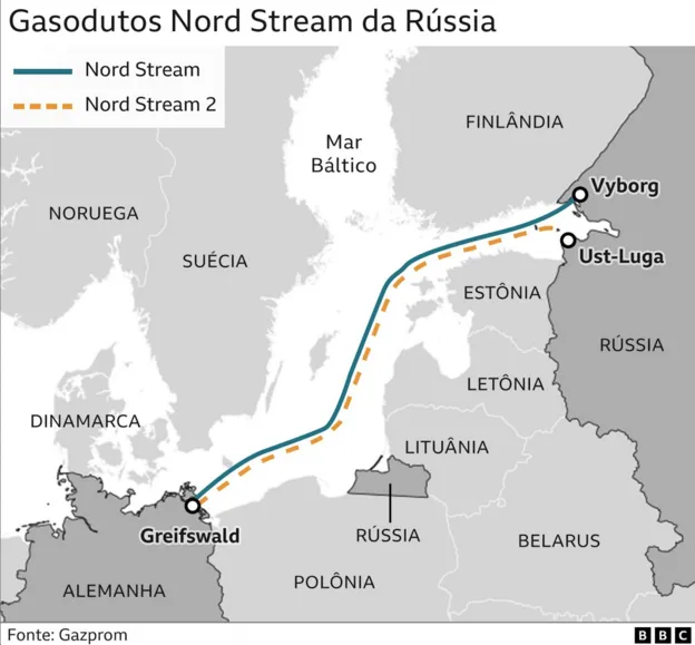 asodutos nord stream 1 e 2. – Foto: BBC News / Reprodução