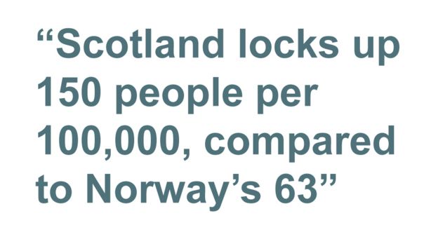 Quotebox: Escocia encierra a 150 personas por 100,000, en comparación con las 63 de Noruega.