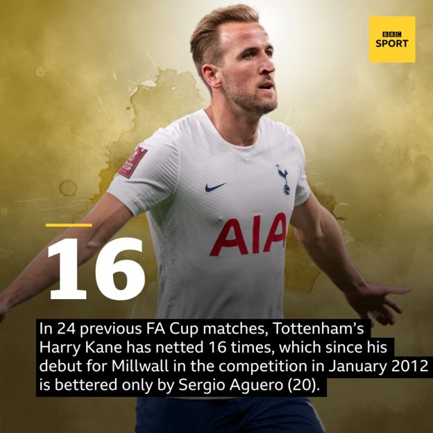 Tottenham Hotspur | BBC Sport