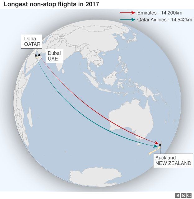 Long haul flights map