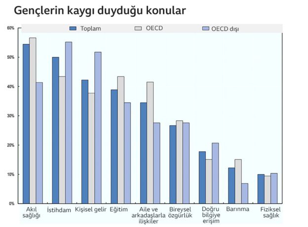OECD