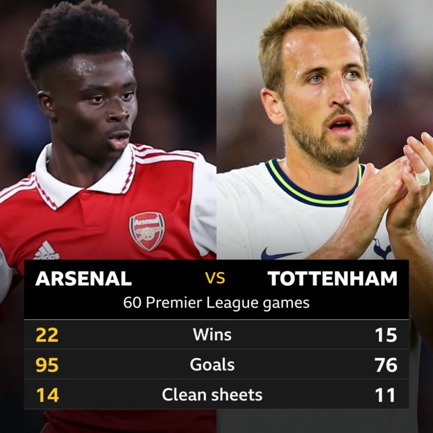 A﻿rsenal v Tottenham Head to head stats BBC Sport