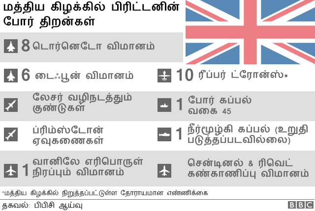 பிரிட்டன் போர் திறன்