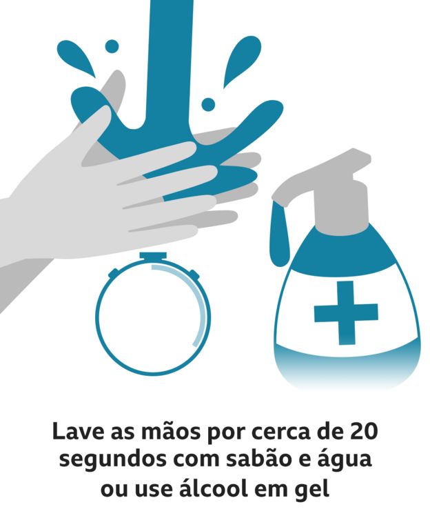 Texto diz: Lave as mãos por cerca de 20 segundos com sabão e água quente ou uso álcool em gel