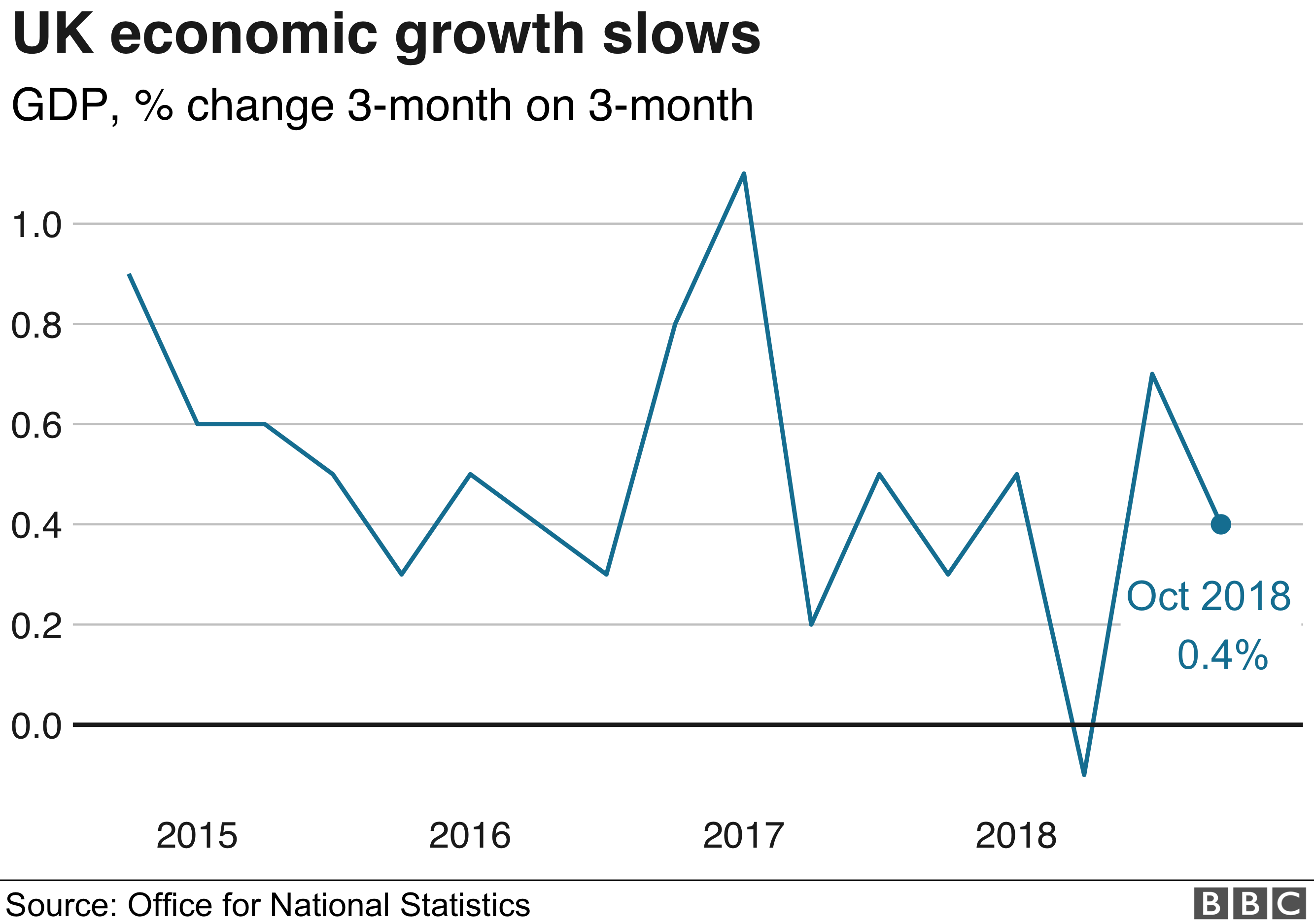 Uk Economy Chart