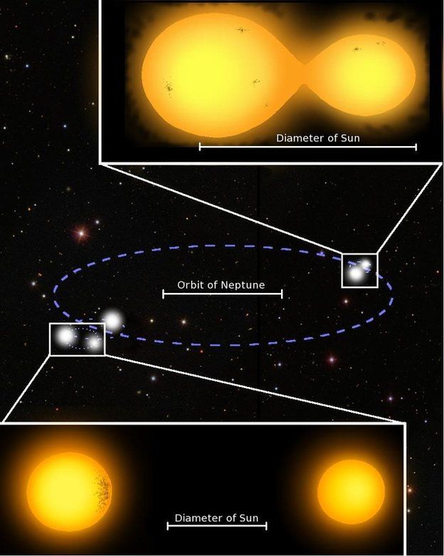 binary star solar system