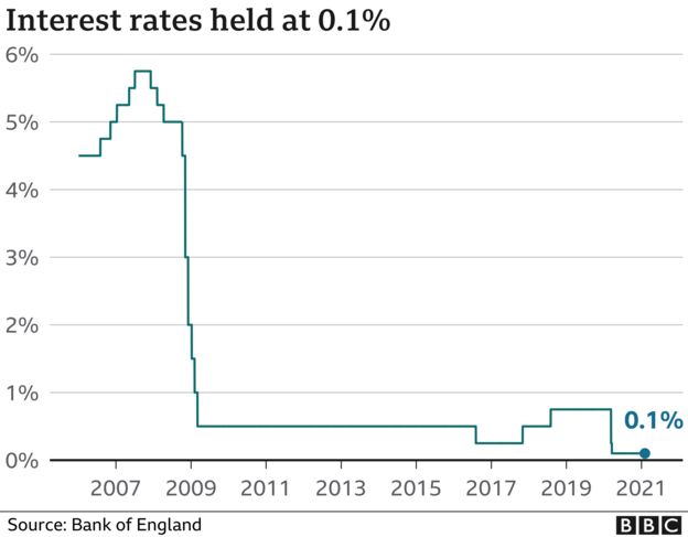 what are negative interest rates bbc news