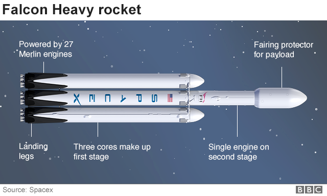 Rocket graphic