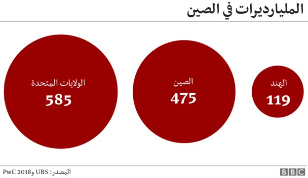 مخطط