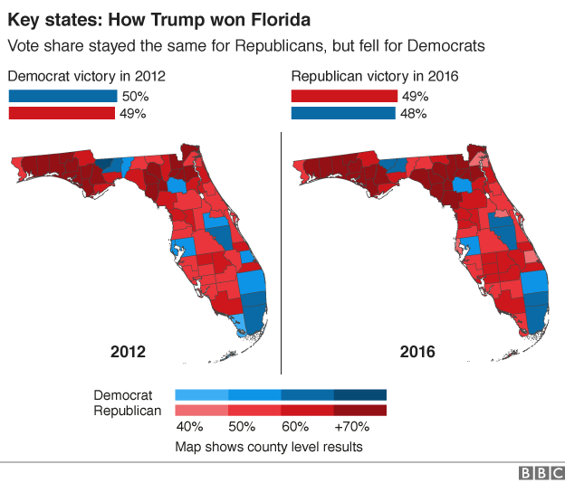 nytimes florida election results