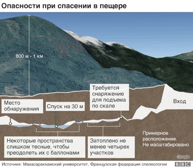 Опасности