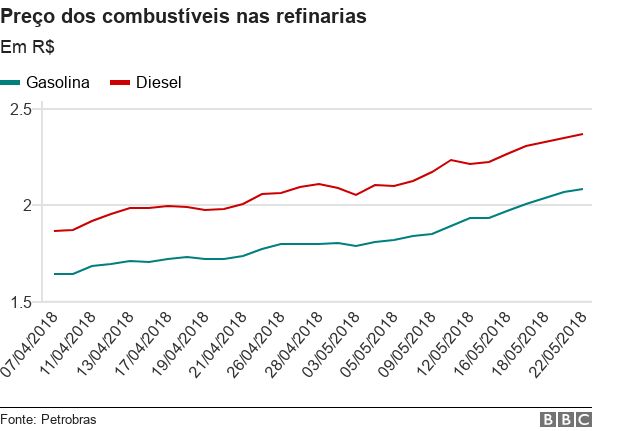 Gráfico