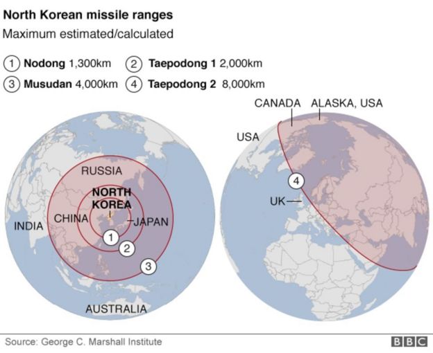 Korea Utara
