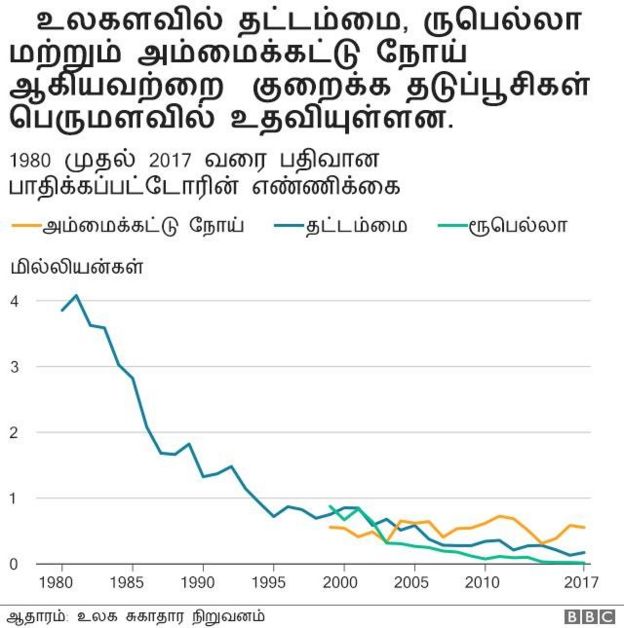 இதனால் கிடைத்த வெற்றி என்ன?