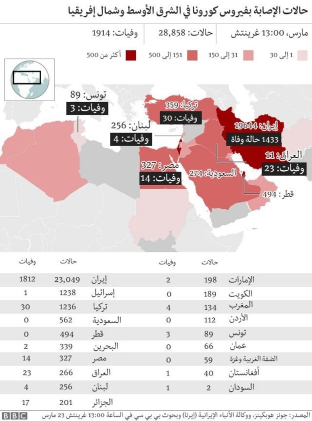 حالات الإصابة بفيروس كورونا في الشرق الأوسط وشمال إفريقيا