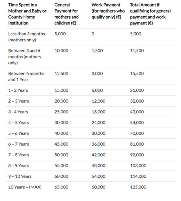 Irish mother-and-baby homes redress plan announced - BBC News