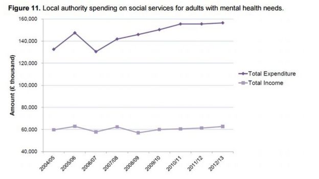 Mental Health In Scotland Statistics