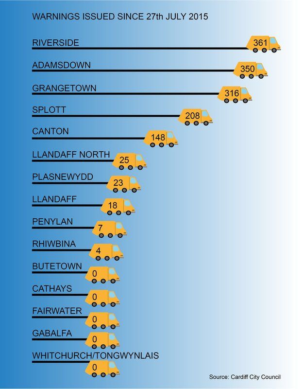 Warnings for Cardiff residents putting out wrong waste BBC News