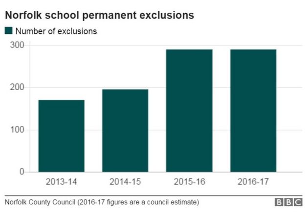 Graphic of school permanent exclusions
