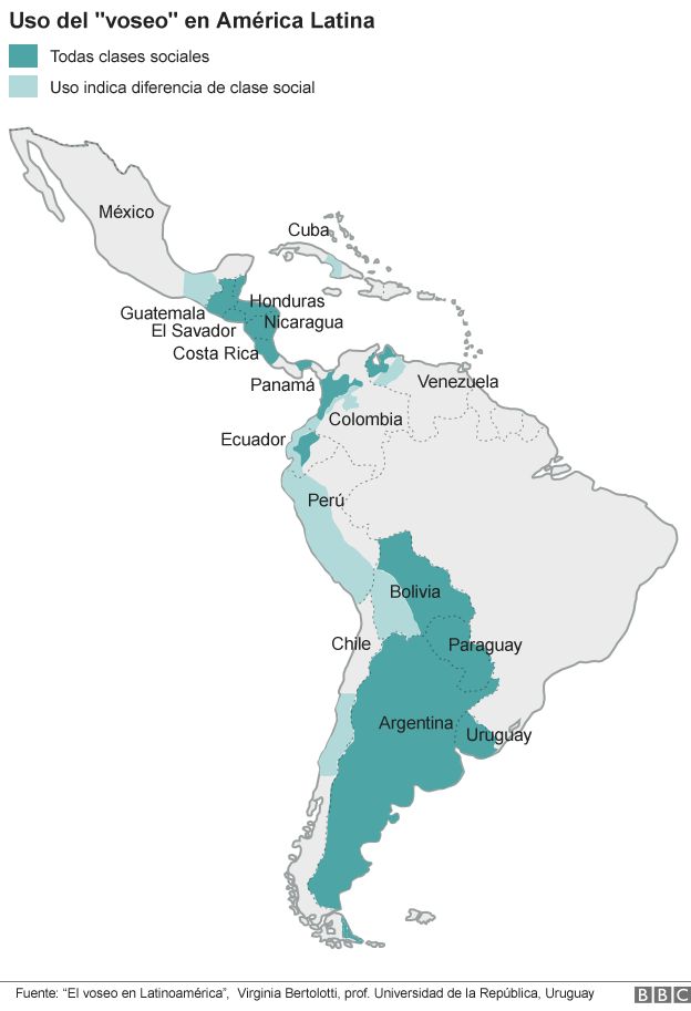 Voseo en AmÃ©rica Latina