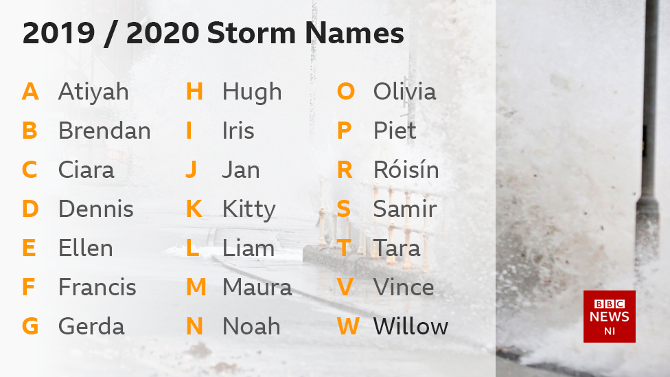 Storm names Ciara, Liam and Róisín on UK and Ireland list BBC News
