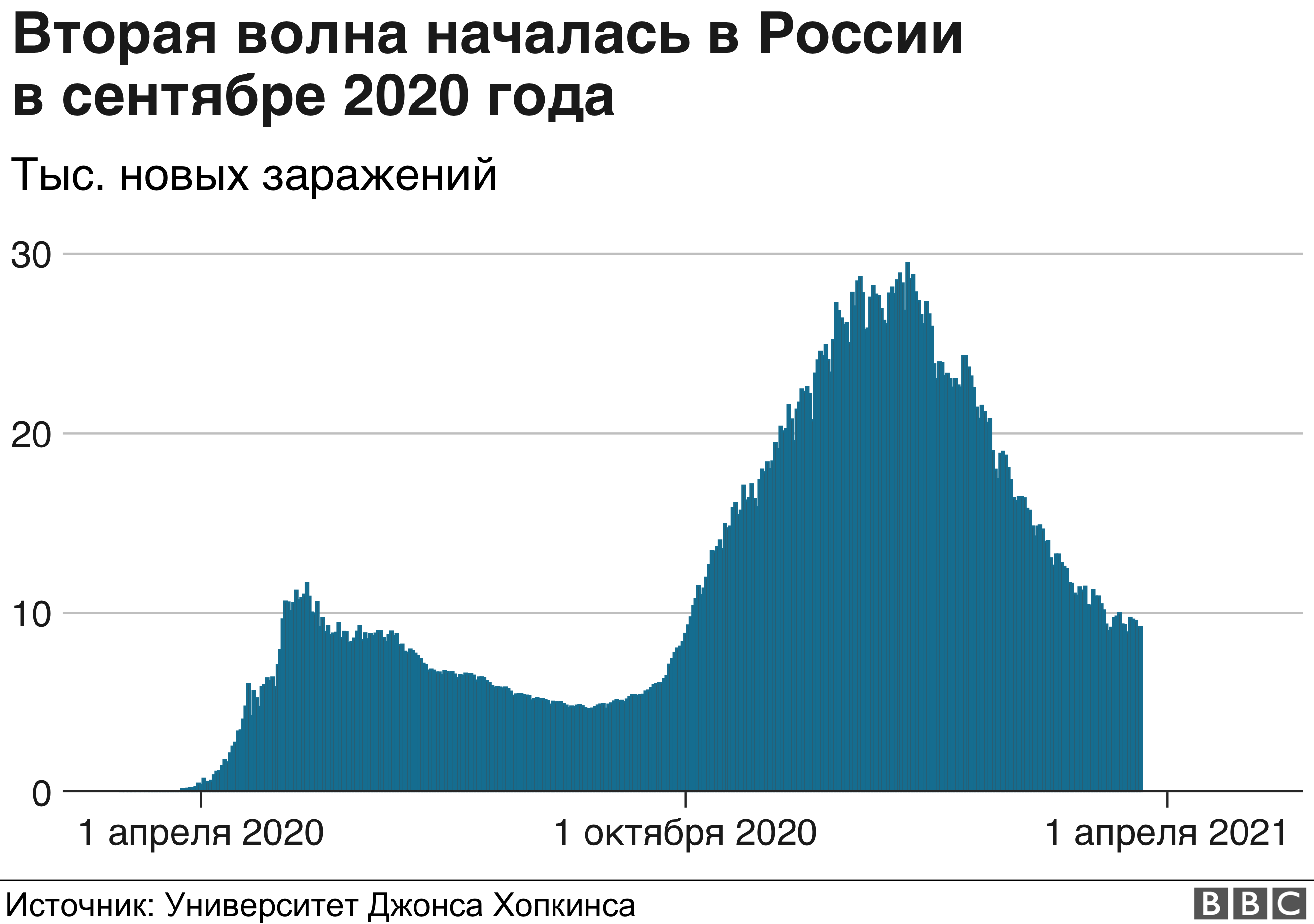 Годовщина локдауна. Пять графиков о том, что произошло с населением и