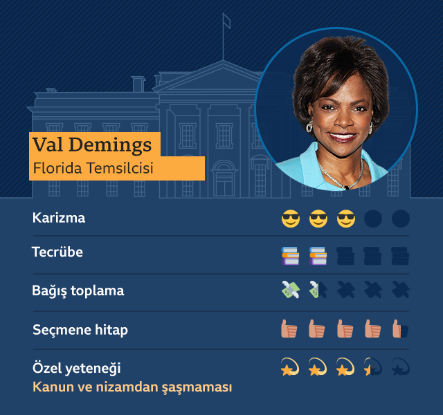 _113055232_biden_vp_val_demings_640-nc.p